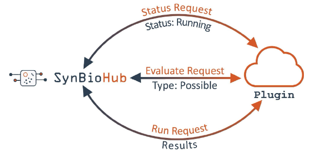 Overview of Plugins